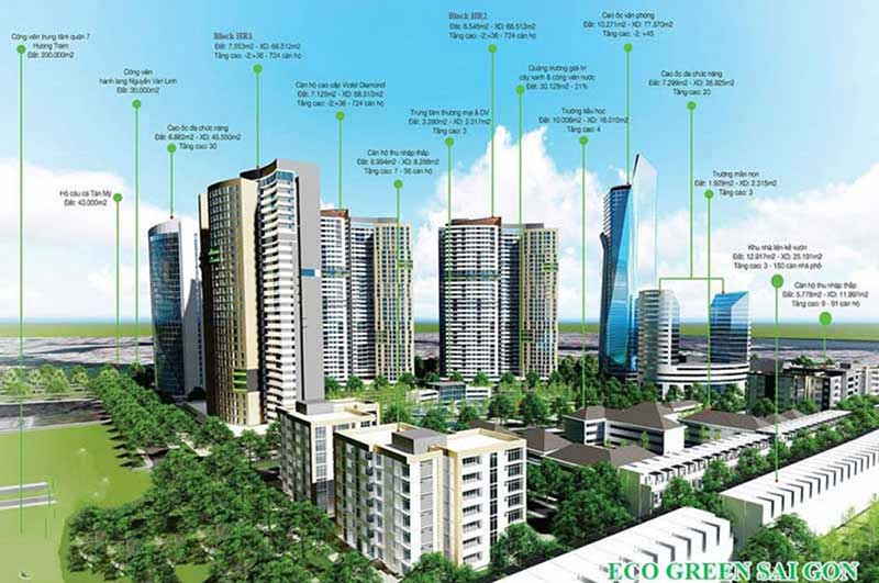 Phối cảnh dự án Eco Green Saigon tại quận 7
