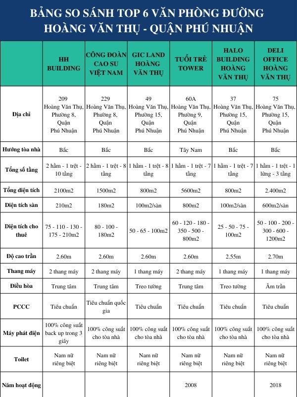 Văn phòng cho thuê đường Hoàng Văn Thụ - Quận Phú Nhuận