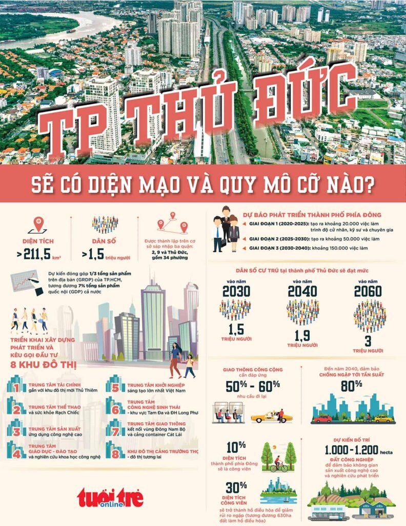 Thuê văn phòng tại Tp Thủ Đức giúp doanh nghiệp hưởng lợi trên nhiều phương diện