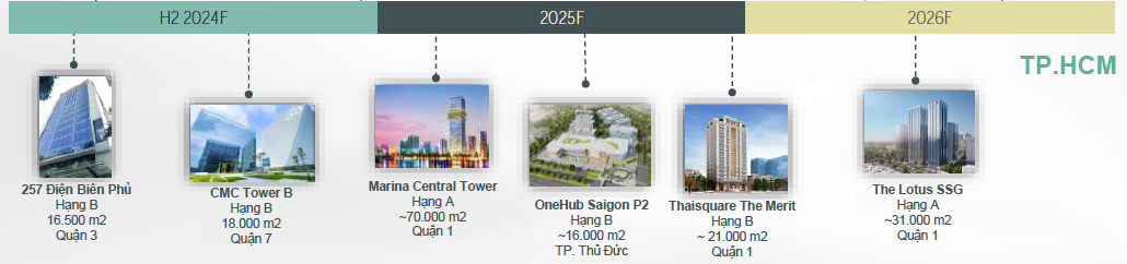 Các nguồn cung văn phòng cho thuê mới tại TpHCM từ 2024 đến 2026