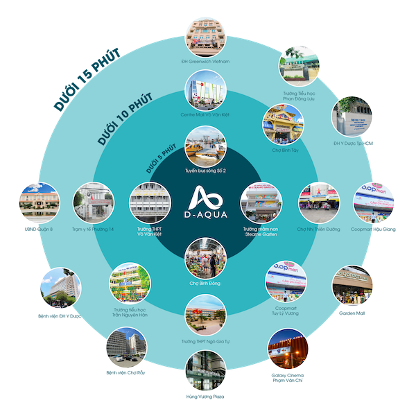 Sơ đồ vị trí, tính kết nối của dự án D-Aqua