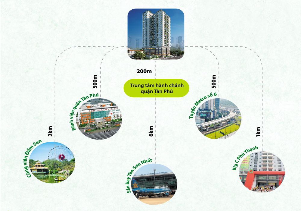Vị trí có tính kết nối cực cao nhiều tiện ích của dự án Res Green Tân Phú