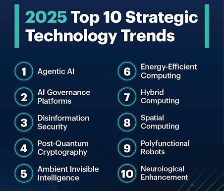 Top 10 xu hướng công nghệ 2025