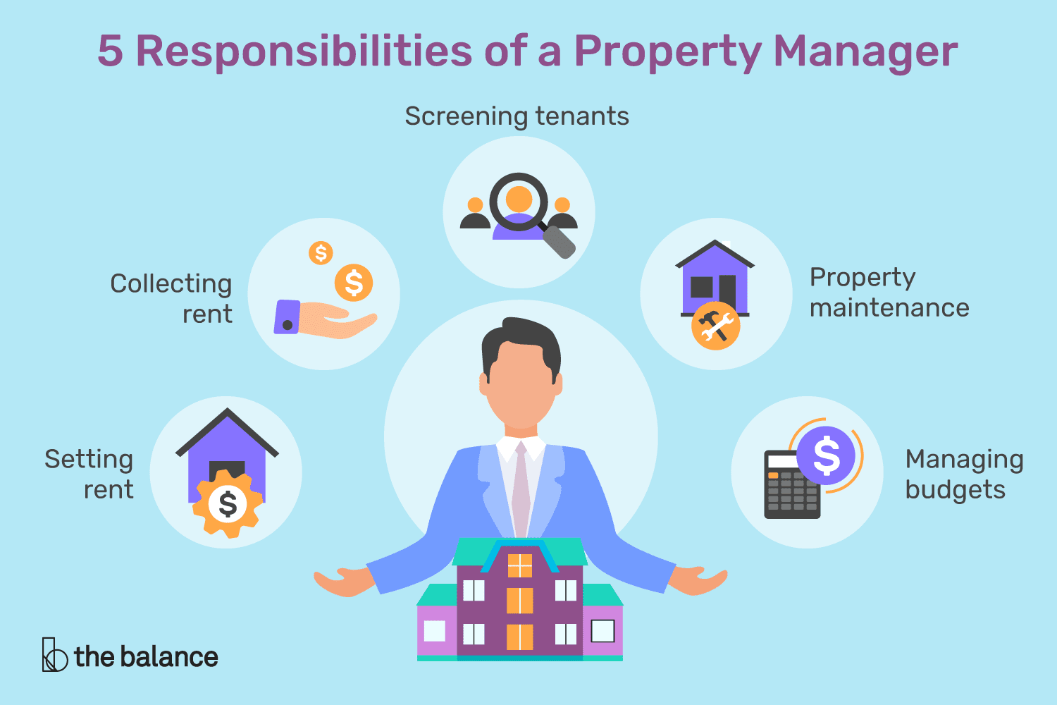 Vai trò của các công ty dịch vụ bất động sản