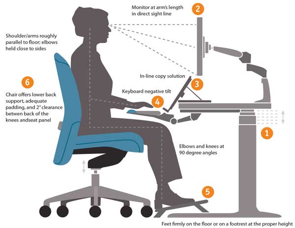 Hãy chọn bàn làm việc chuẩn Ergonomic - Công thái học để nâng đỡ toàn bộ cơ thể