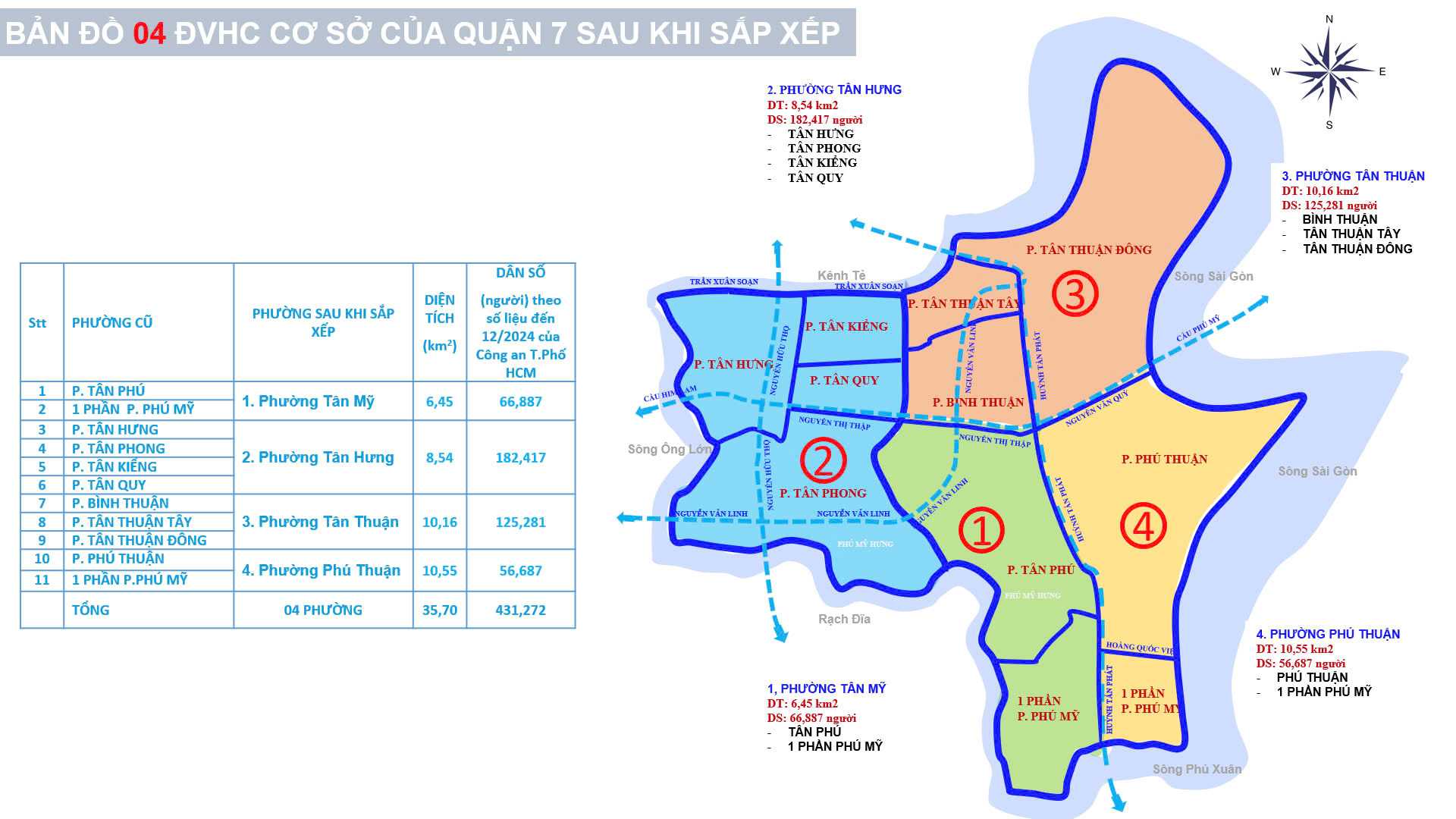 Thông tin các phường quận 7 sau sáp nhập