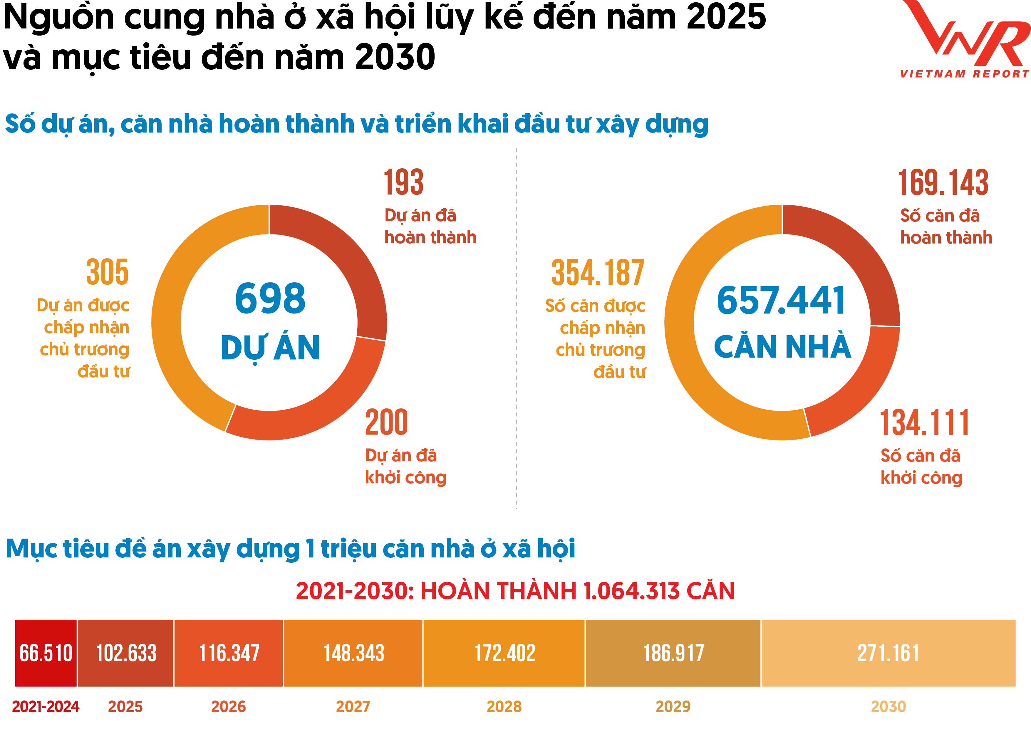 Thông tin nhà ở và thị trường bất động sản, Bộ Xây dựng; Quyết định 444/QĐ-TTg ngày 27/02/2025