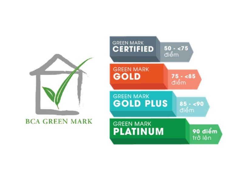 BCA Green Mark