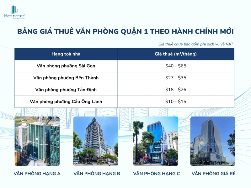 Giá thuê văn phòng Quận 1 theo hành chính mới