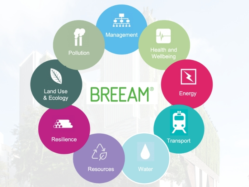 Tiêu chuẩn xanh BREEAM