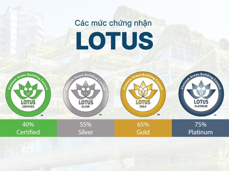 Tiêu chuẩn xanh LOTUS