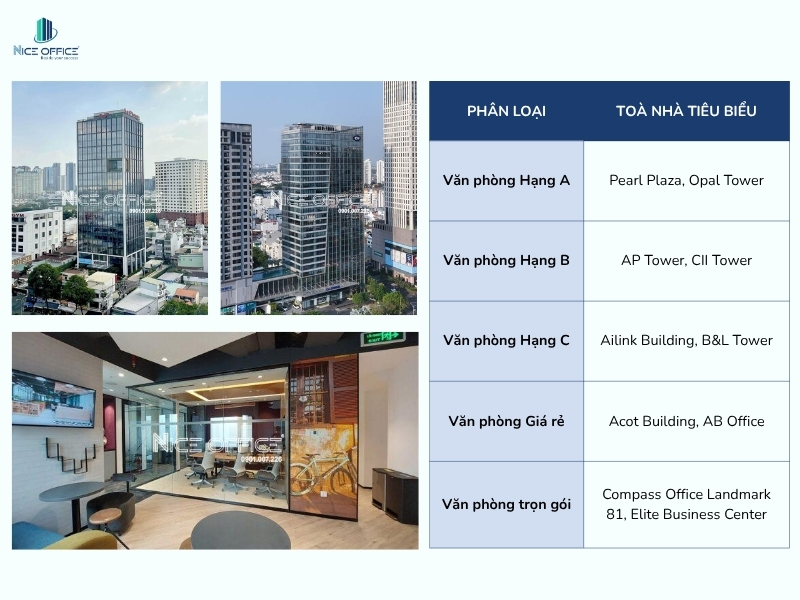 Các loại hình văn phòng cho thuê Quận Bình Thạnh
