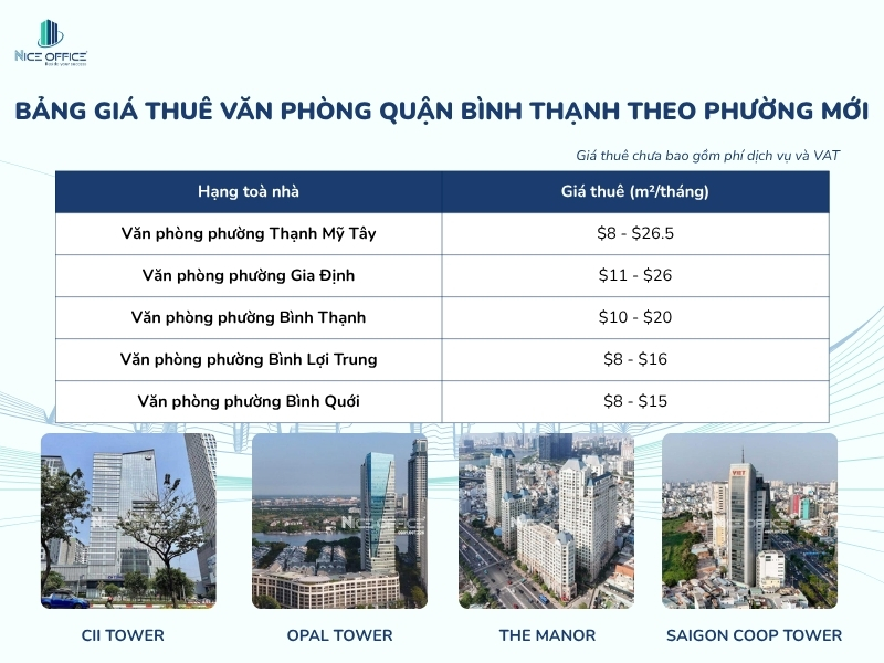 Bảng giá cho thuê văn phòng Quận Bình Thạnh theo hành chính mới