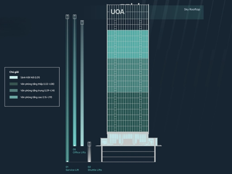 Sơ đồ tòa nhà UOA Parc Tower